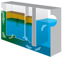 Жироуловители Жироуловители